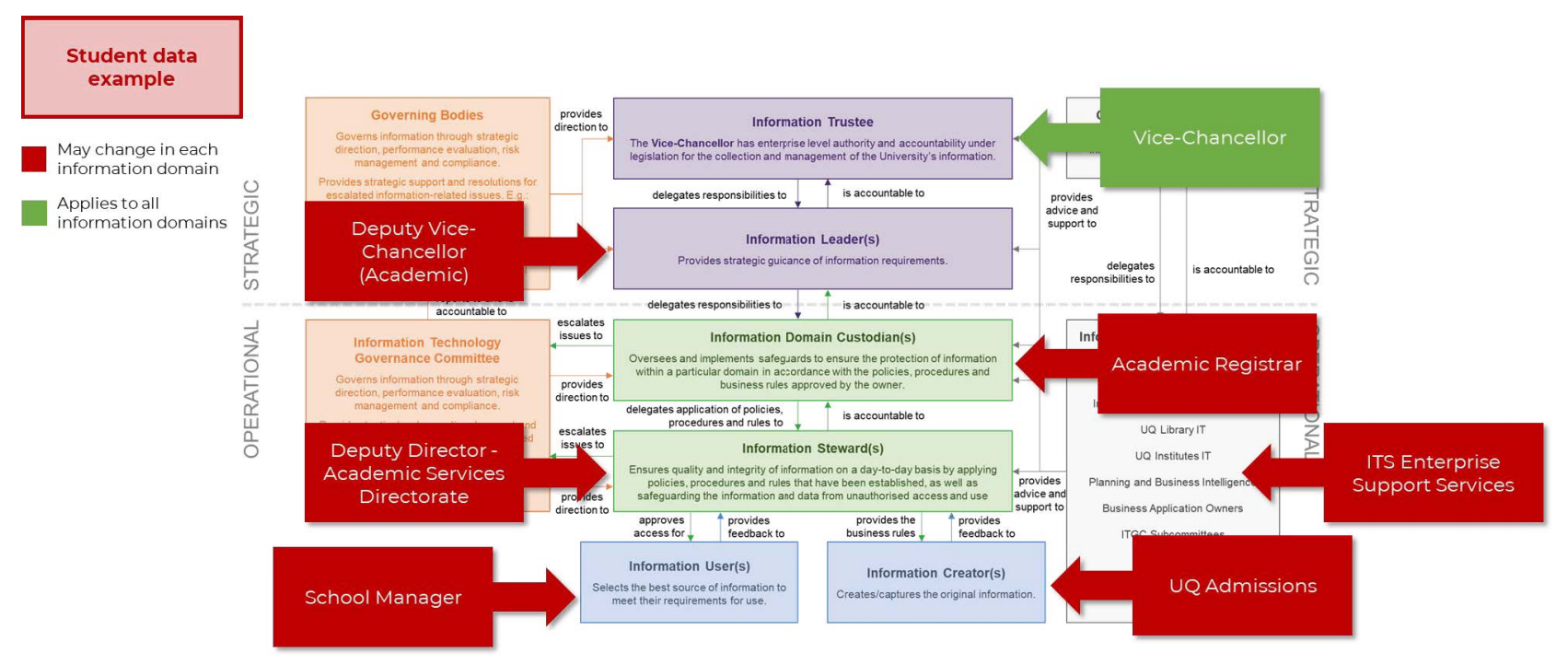 Image of decision rights model